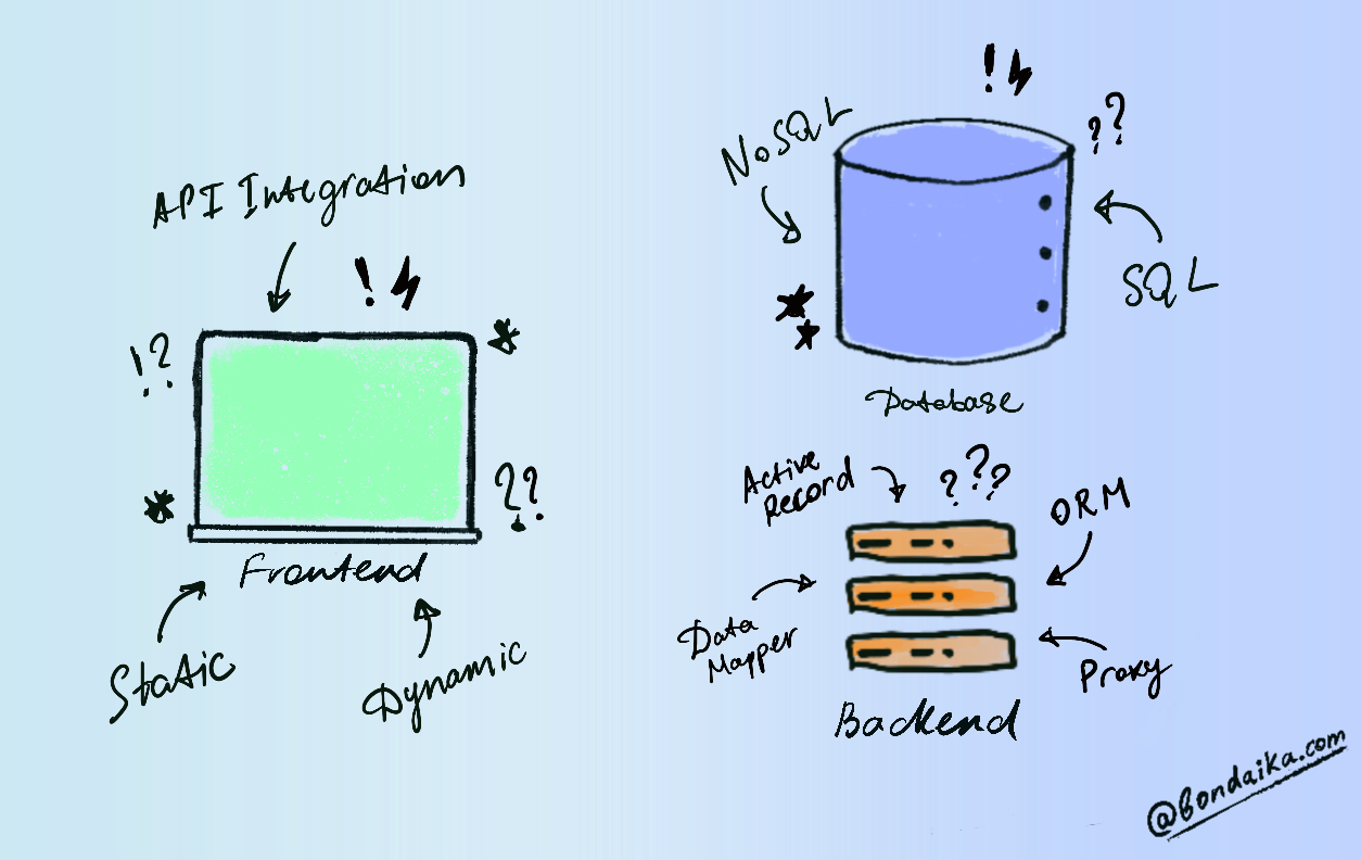 Design decision