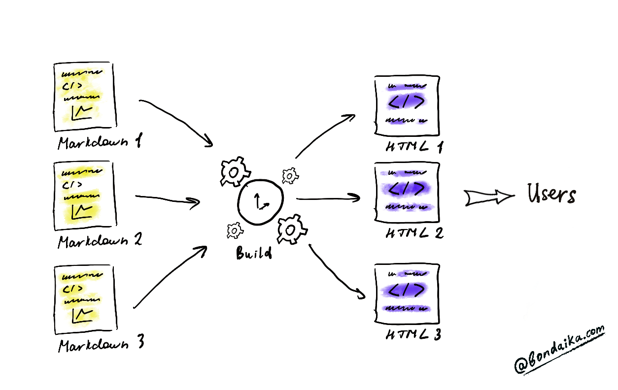 user-end-to-end-loading